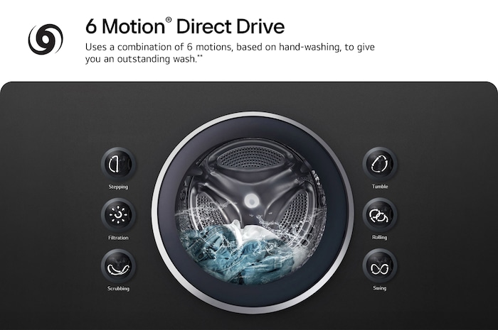 6 Motion. LG washers use a combination of 6 motions, based on hand-washing, to give you an outstanding wash.